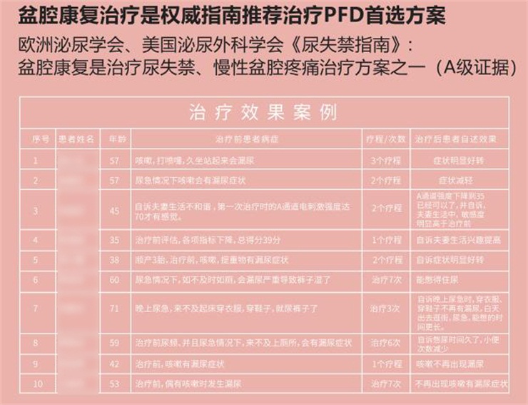 1562231732507538.jpg 盆底康復(fù)治療儀